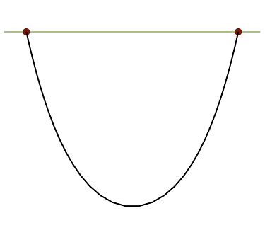 Hanging chain catenary