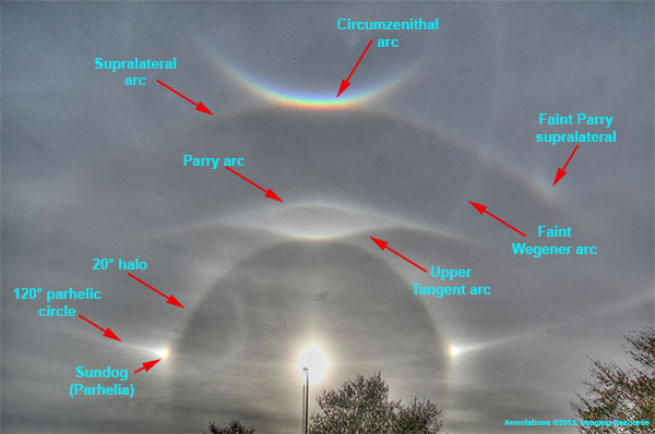 Solar halos annotated by Imaging Resource